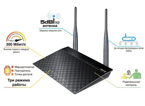 Маршрутизатор ASUS RT-N12_VP 802.11n WiFi роутер 300Mbps, контроль доступа и приоритетов(до 4-х WiFi сетей)