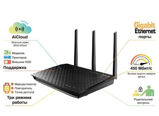 Маршрутизатор ASUS RT-N66U 802.11n Двухдиапазонный 2.4/5 ГГц (до 900Мбит/с) Гигабитный WiFi роутер, 2xUSB2.0,  поддержка 3G/4G модемов