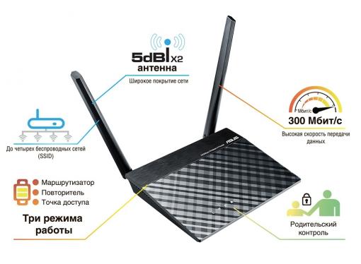 Маршрутизатор ASUS RT-N11P 1xWAN, 4xLAN, 802.11bgn, 300 Мбит/с, 2x ext Antenna